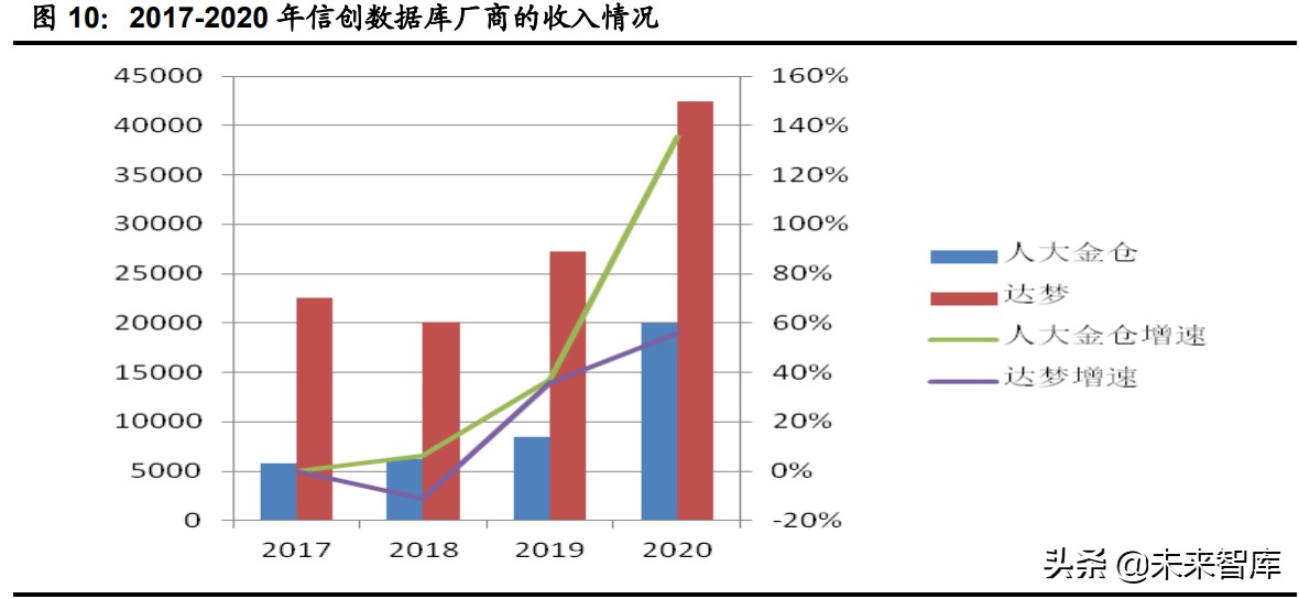 计算机行业下半年投资策略：网络安全、医疗信息化、工业软件
