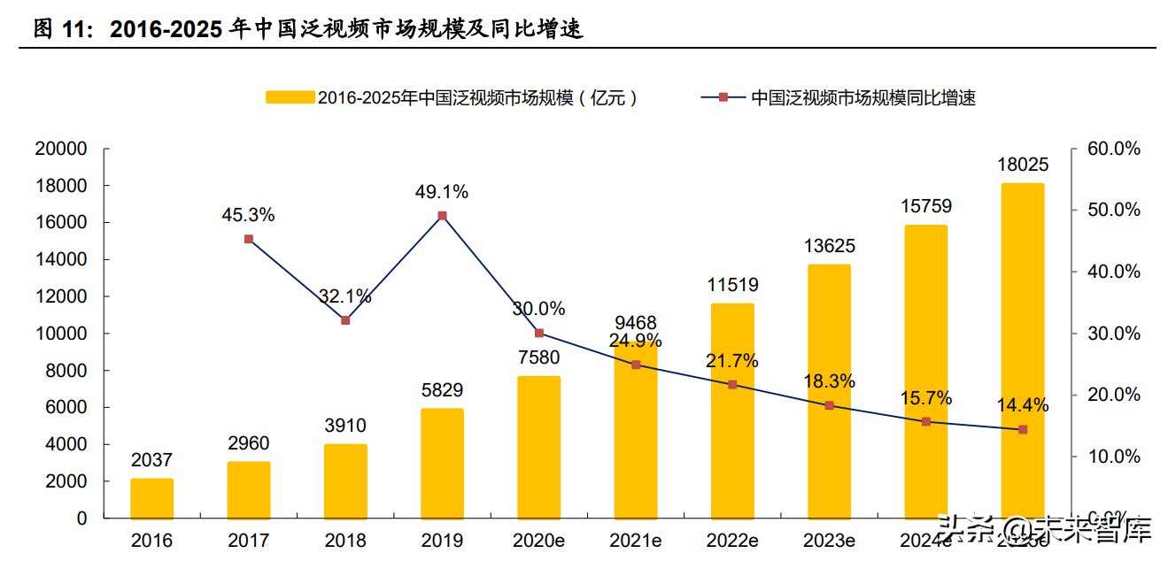 娱乐传媒行业2021中期策略报告：Metaverse会是传媒下一个红利？