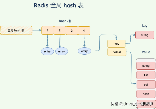 Redis核心剖析：为什么这么“快”的秘密