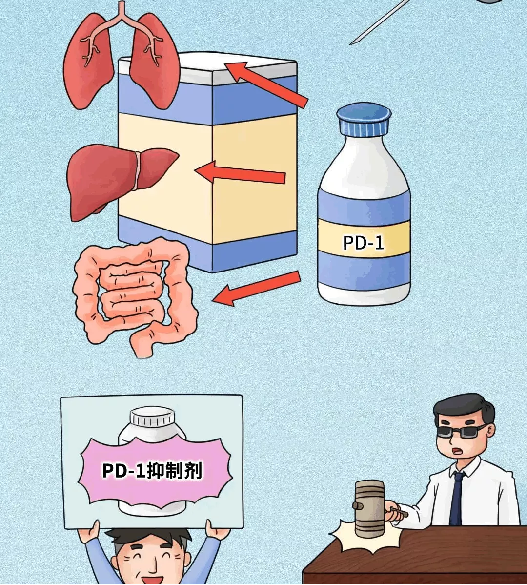 「爱鼻日」鼻咽癌的诊断和分期治疗