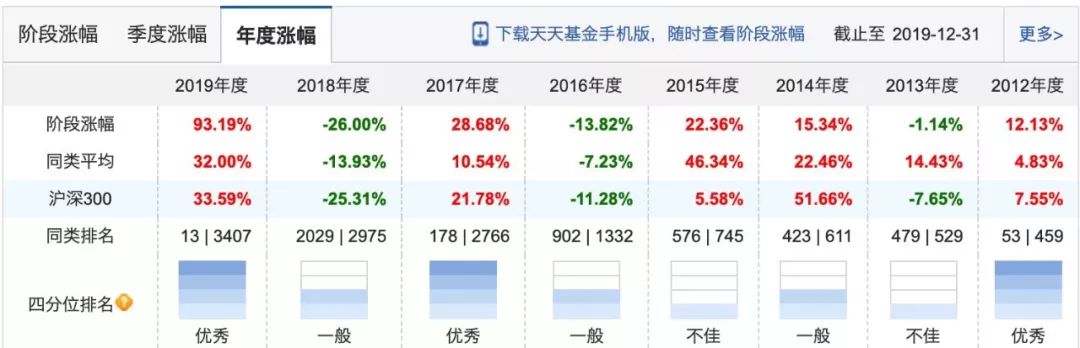 基金投资套路深：2020“避坑”指南了解下