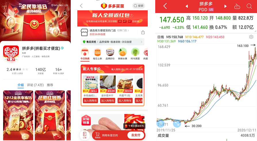 美团、多多、苏小团、橙心四大新晋“买菜天王”的补贴大战开启