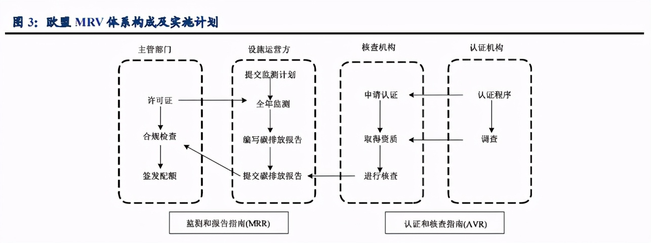 碳中和专题研究报告：碳如何核算？IPCC方法学与MRV体系