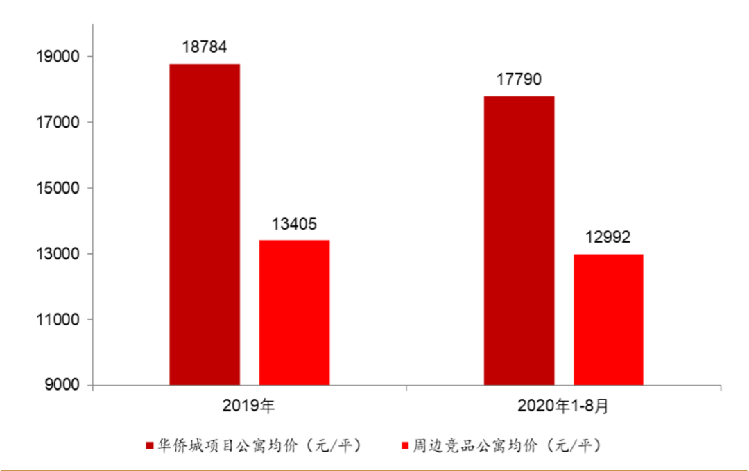 华侨城打造的重磅级商业项目，或将垄断整个消费市场