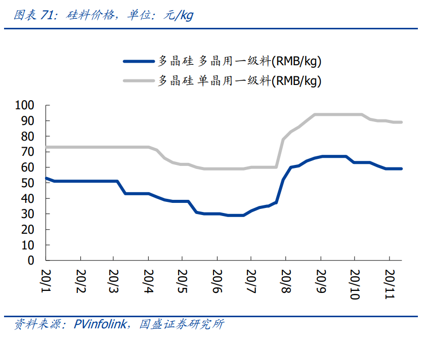 新能源行业策略：电动车跨越拐点一往无前，风光平价初年空间可期