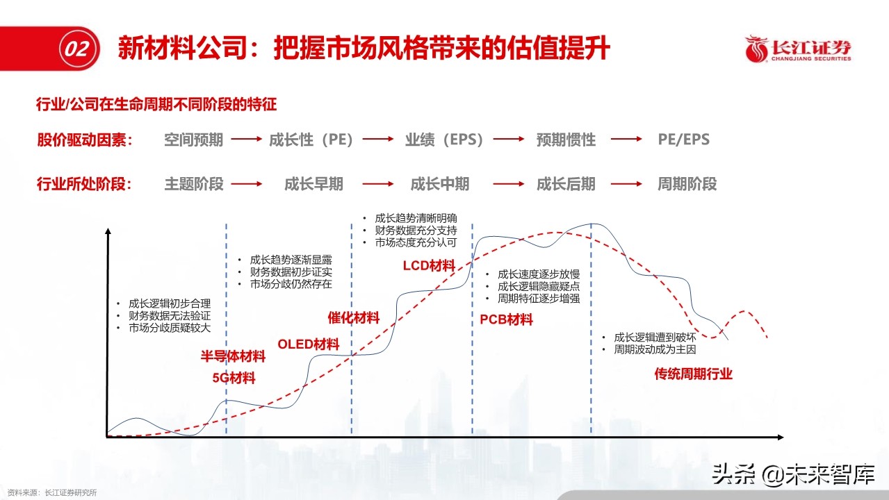 化工行业深度报告：盈利模式、发展趋势和投资框架