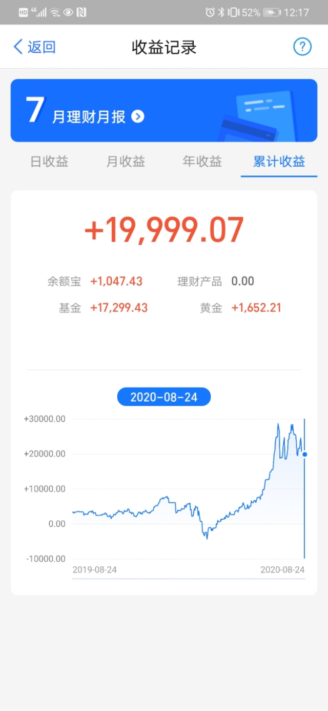 创业板迎来首改，生物医药板块还有救吗