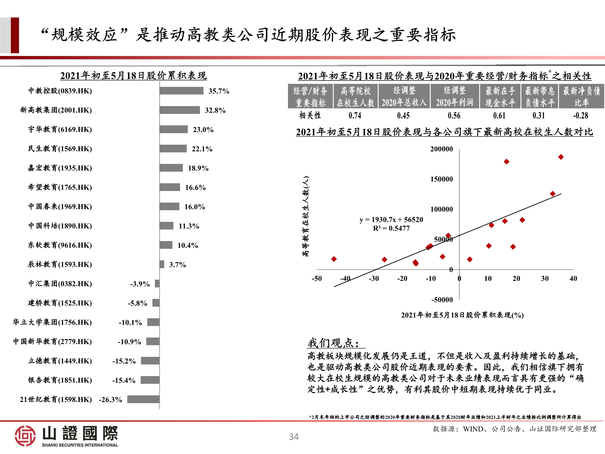高教板块专题研究报告：政策尘埃落定，高教股踏上估值修复之路