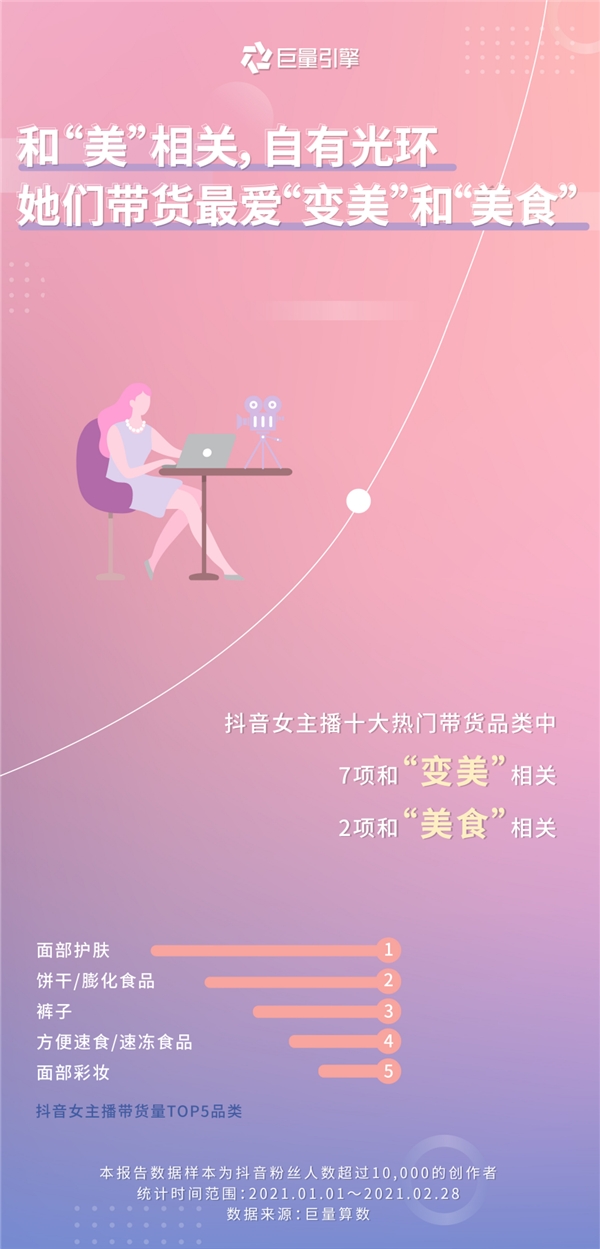 巨量引擎发布女性创作者画像:看见“她”力量