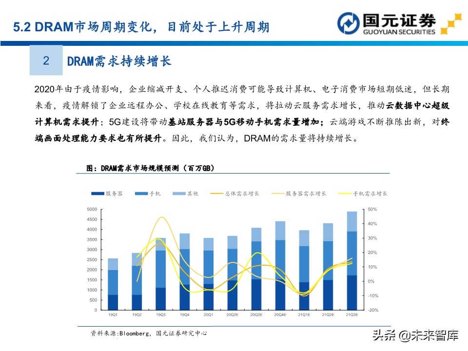 半导体行业深度报告：154页深度剖析存储芯片投资地图