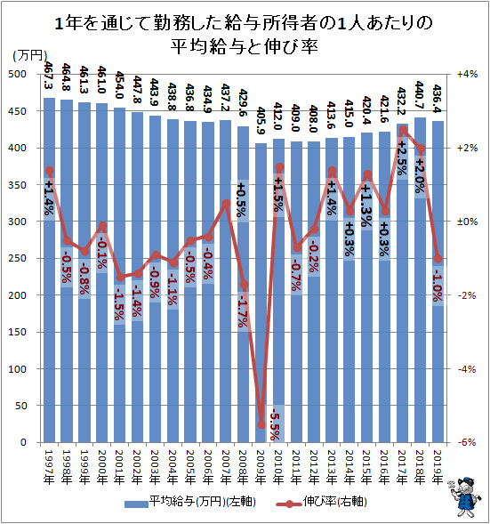 很多人不愿意承认的事实 日本人正在 变穷 6park Com