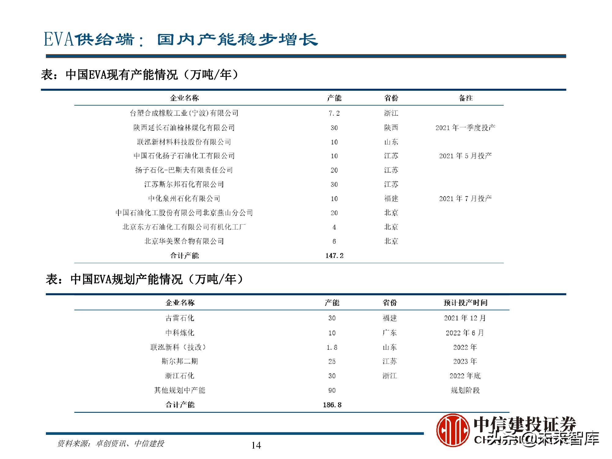 新能源材料行业深度研究报告：始于周期，赋予成长