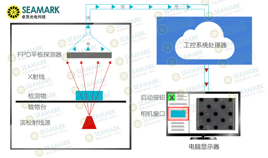 卓茂科技X-ray检测设备，“智”造达人不可或缺