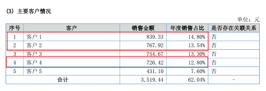 观想科技研发投入异于同行，数据自相矛盾“闹出笑话” 公司 第3张