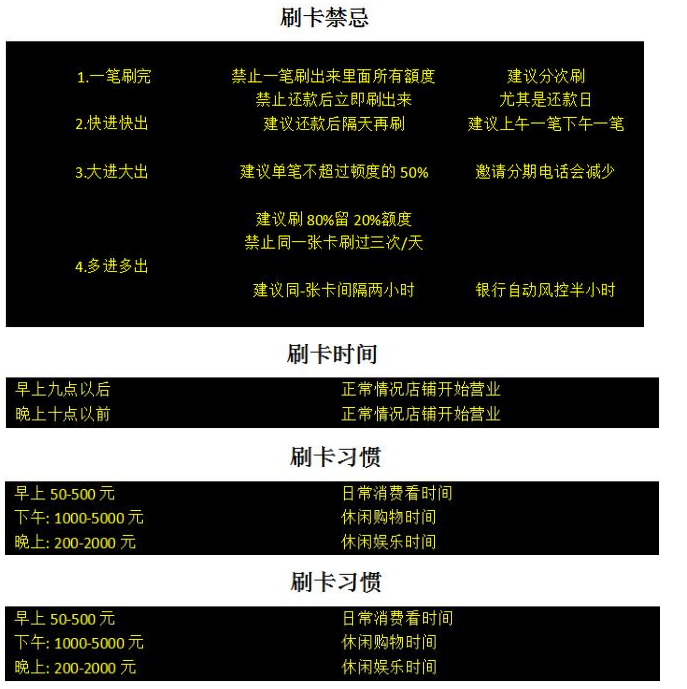 信用卡提额你也可以自己操作，不用给别人钱刷