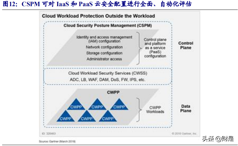 云安全专题报告：网络安全的未来在云端