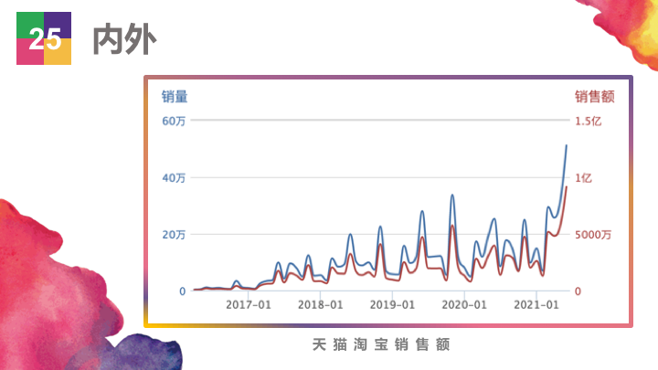 ��Ʒ�������۶�20��Ԫ��������Ʒ��Top50ǿ�������ж�׬Ǯ��