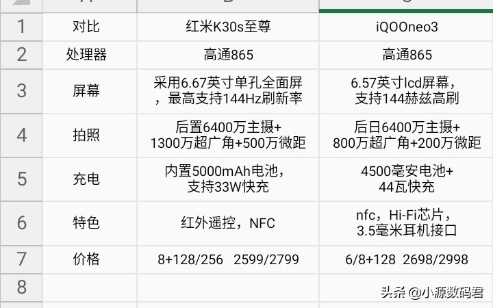 1月最值得入手的六款高通骁龙865手机