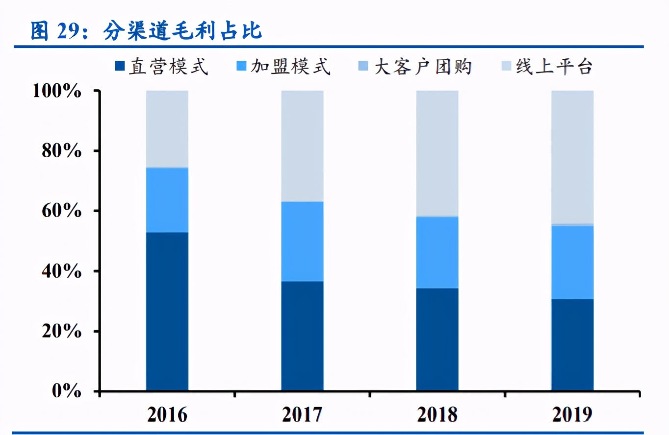 良品铺子深度解析：全渠道扩张，定位高端实现差异化竞争