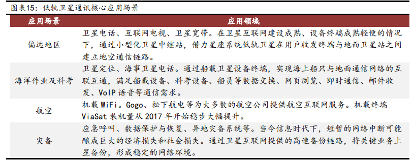 卫星互联网行业深度报告：战火早已熊熊燃烧