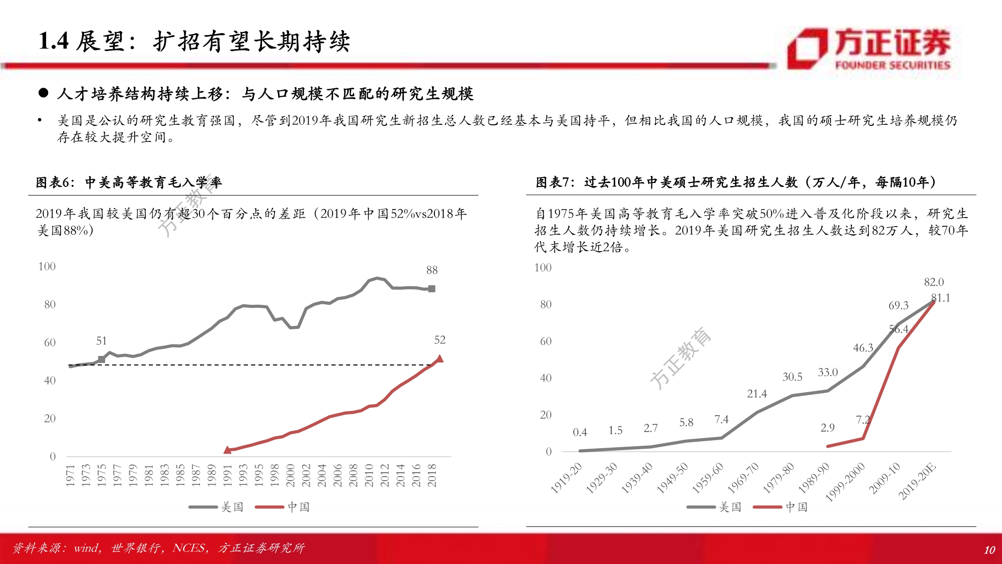 职业教育行业专题研究报告：解构考研培训w-产业报告