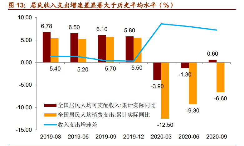 2021年宏观经济展望：崛起的中国资产
