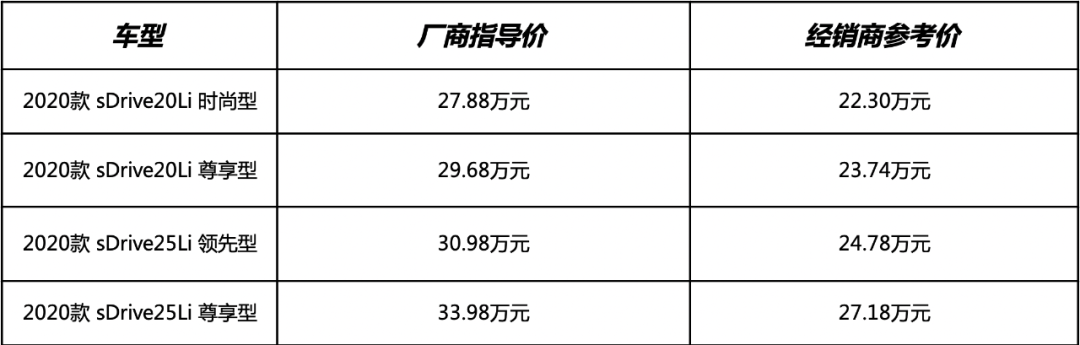 豪华入门SUV宝马X1优惠近7万？别急先来看看避坑手册