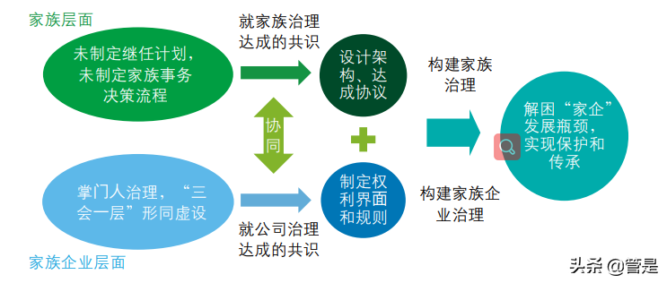 第三届中国卓越公司管理项目白皮书：卓越管理实践与分析