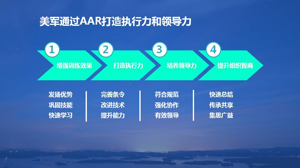 什么是复盘？如何把经验转化为能力？全篇PPT详解