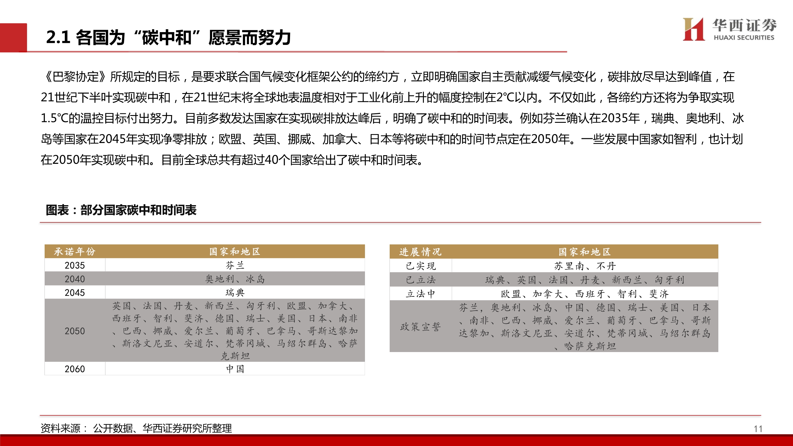 造纸行业碳中和专题报告：林业碳汇百亿市场蓄势待发