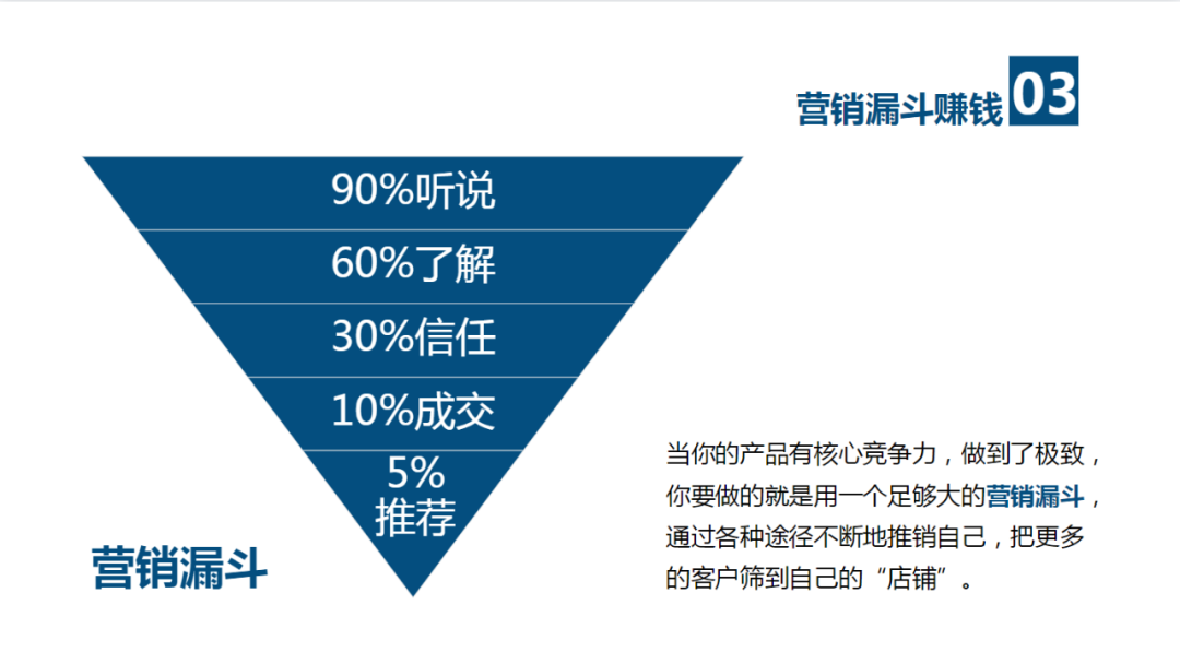 建立你的价值金字塔