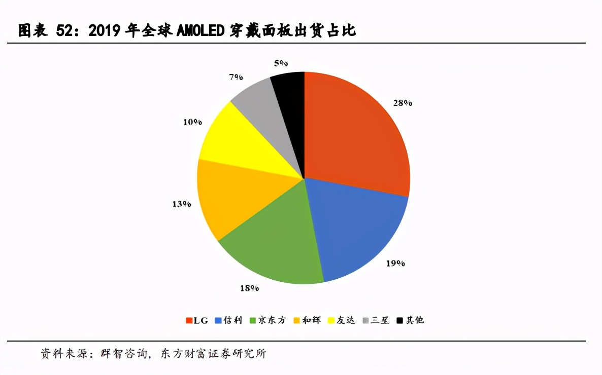 面板产业深度报告：景气度提升，多重技术在细分领域激烈角逐