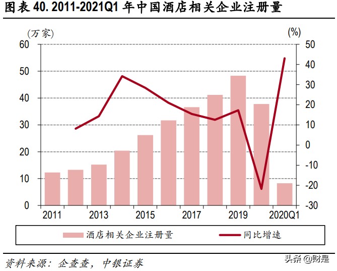 酒店行业深度报告：疫情间企业逆势扩张，复苏中规模效应渐显