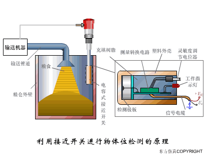 传感器工作原理图