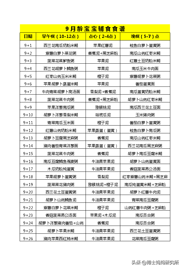 6-12月龄宝宝每日食谱计划表!不会做辅食的妈妈直接照做!