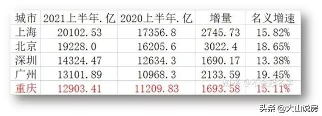 雄安新区,即将到来的“四大巨变”