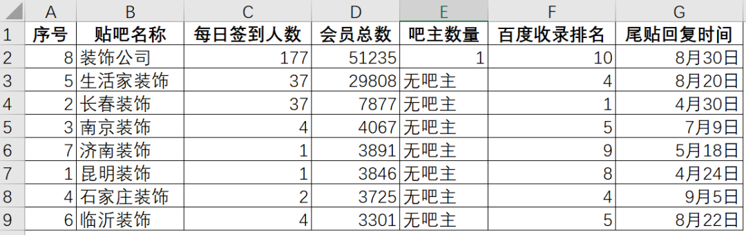 实体商家和中小微企业，在互联网上如何精准获客？