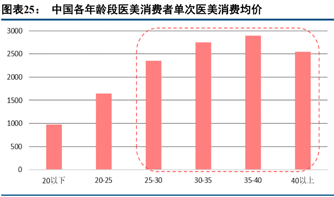 医美行业专题研究报告：探究我国医美产业的“前世今生”