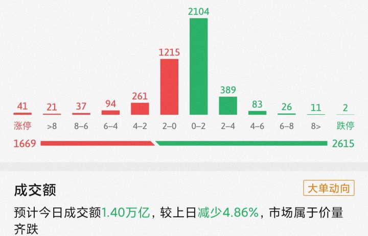 9月9日基金股票里面的白酒医疗新能源，半导体，煤炭，化工看法
