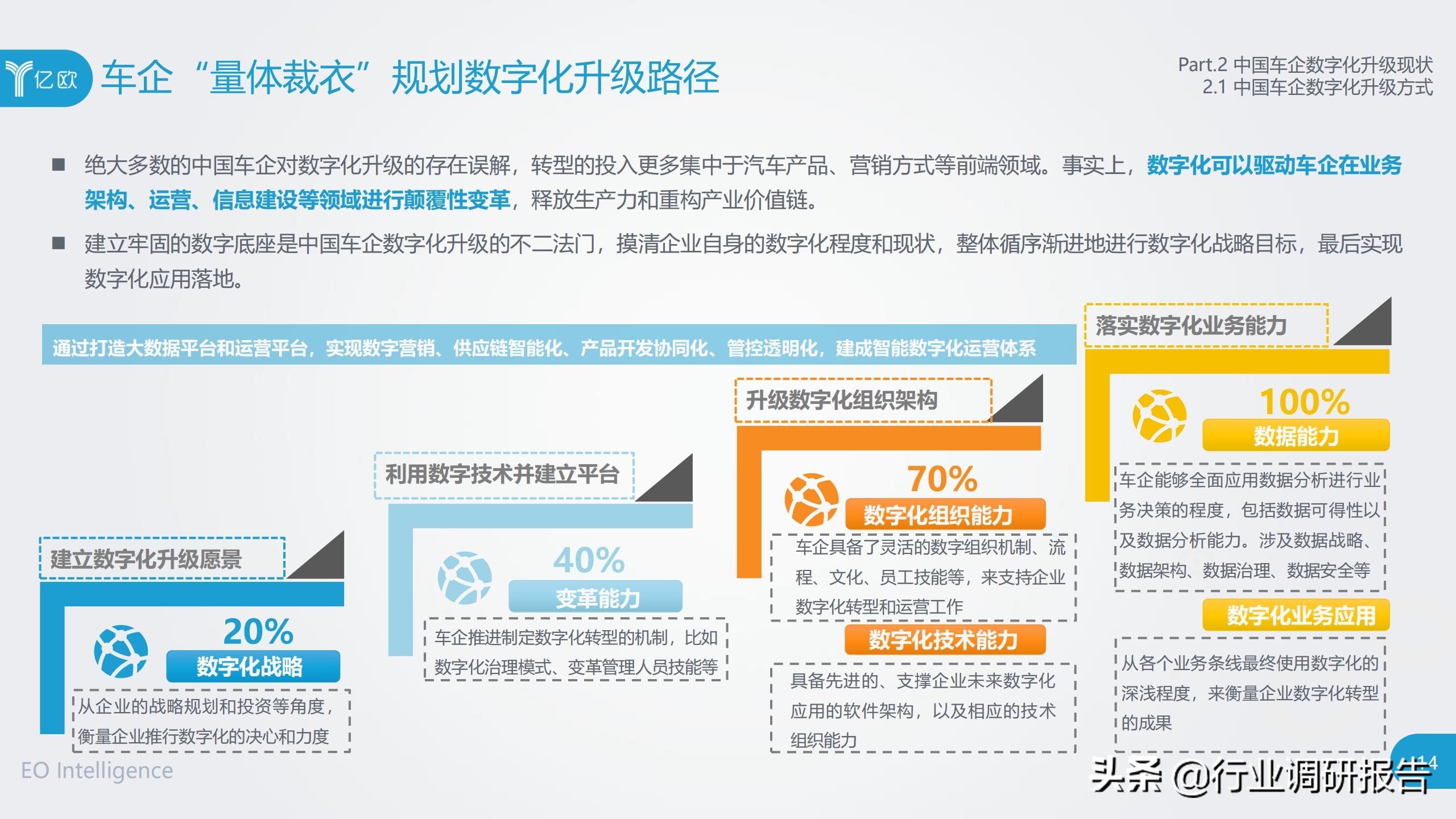 中国车企数字化升级研究报告