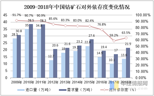 2019年钴矿石行业发展现状及趋势分析，钴矿石智能化开采