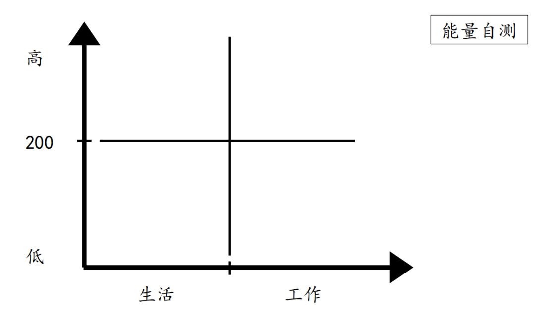 成长的5个底层逻辑