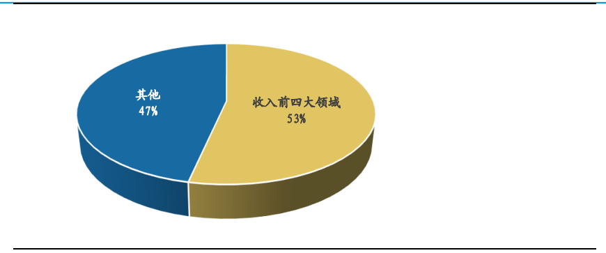 南微医学专题研究：另辟蹊径，成就消化内镜领军企业