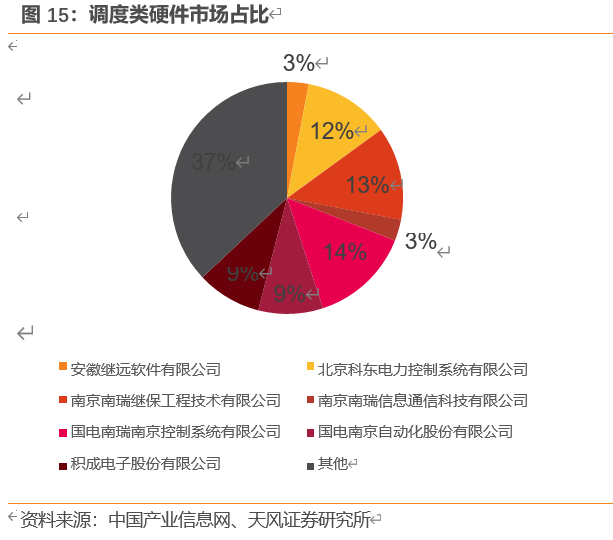 国电南瑞深度解析：体系完备优势明显，电网投资增加业绩有望突破