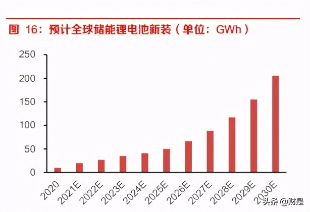 铜行业分析：新能源新动能，2025年或将拉动铜需求7%