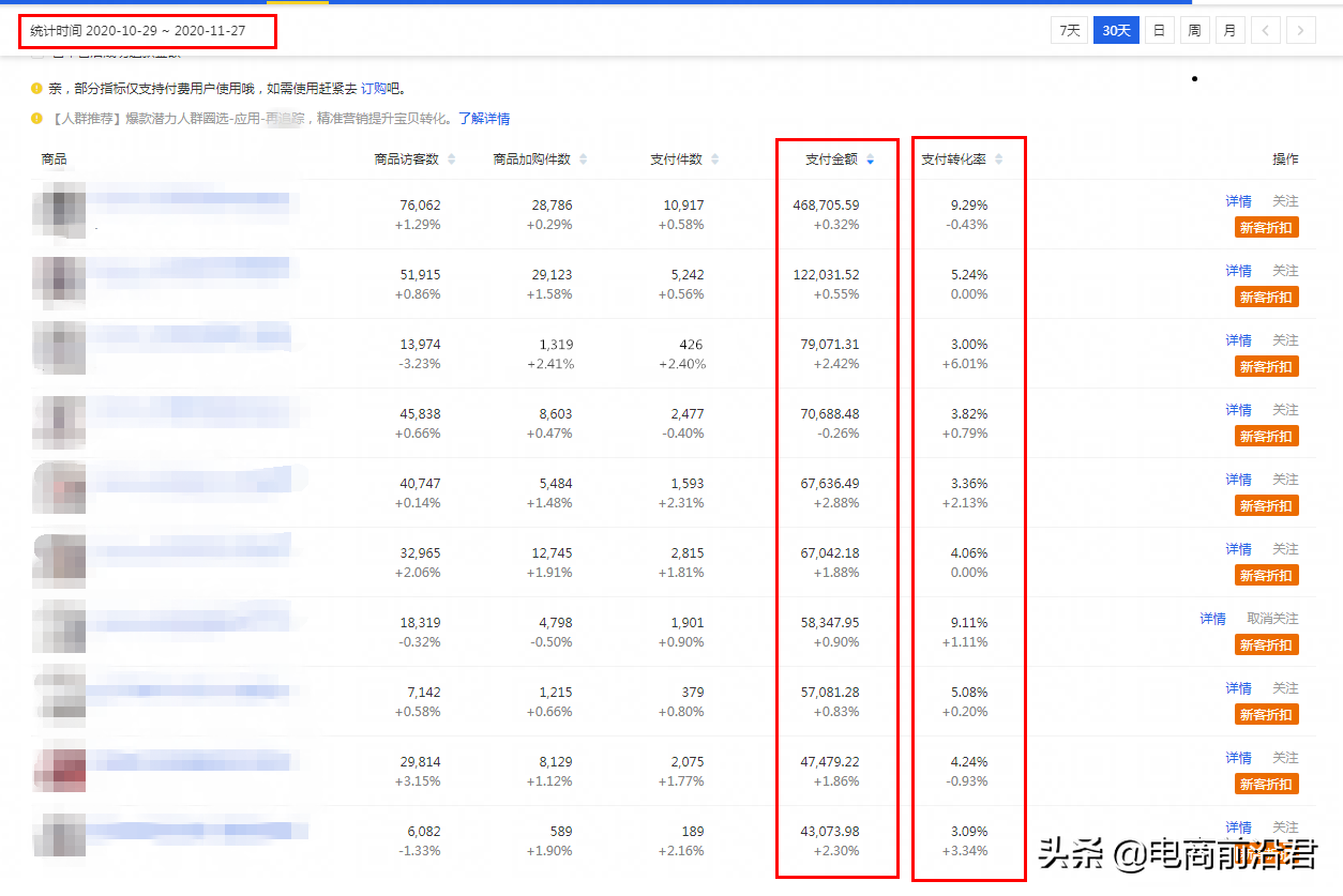 单品精细化推广和多款系统化布局，到底谁才是打造爆款的正确操作