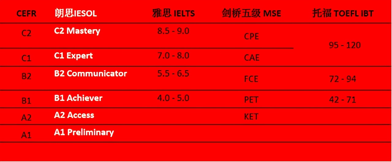 贝乐英语与朗思测评达成官方合作以测促学又添助力