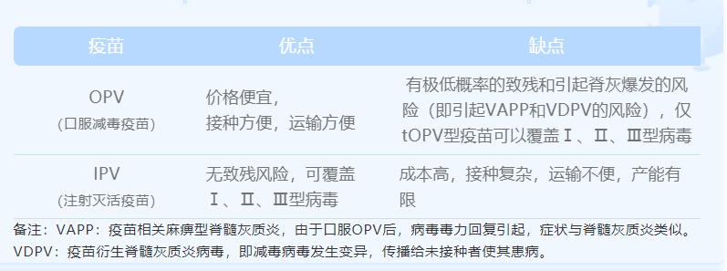 与人类周旋3000年脊髓灰质炎，到底是何方神圣？