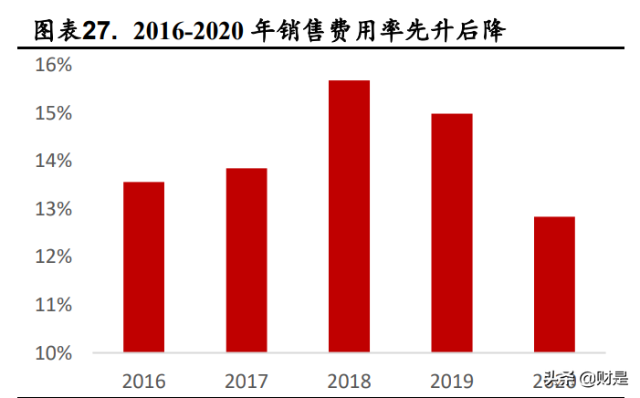 金徽酒专题报告：积淀深厚空间广阔，省外扩张及结构升级亮眼