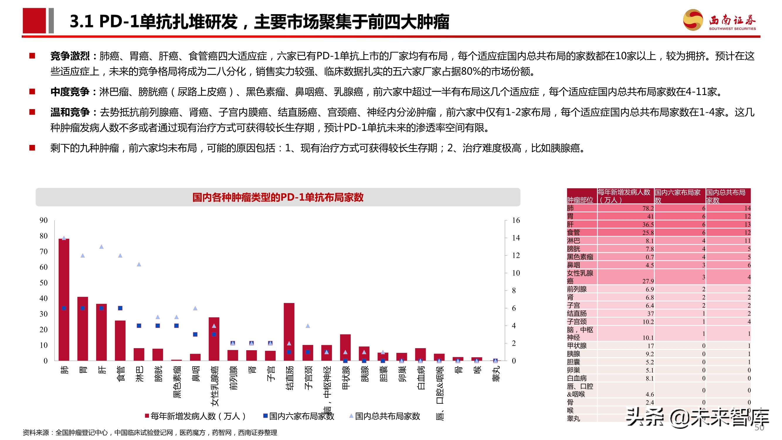 PD-1单抗专题报告：百亿市场逐步兑现，群雄逐鹿花落谁家